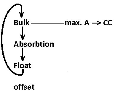 BulkAbsorbtionFloat.jpg